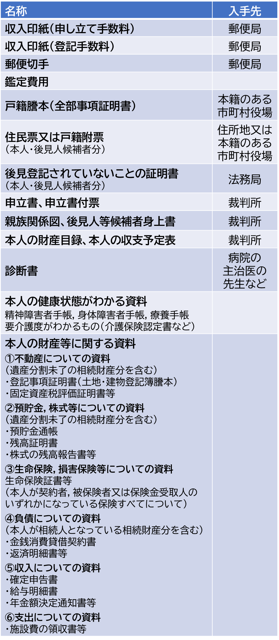 成年後見人による不動産売却まとめ 認知症不動産売却サポートオフィス